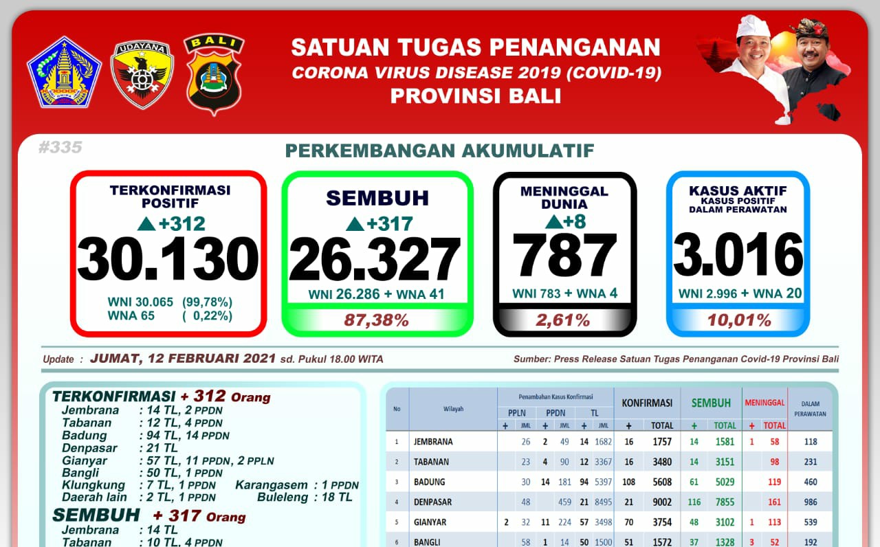 Generasi Milenial Didorong Bantu Petani Pasarkan Produk Pertanian